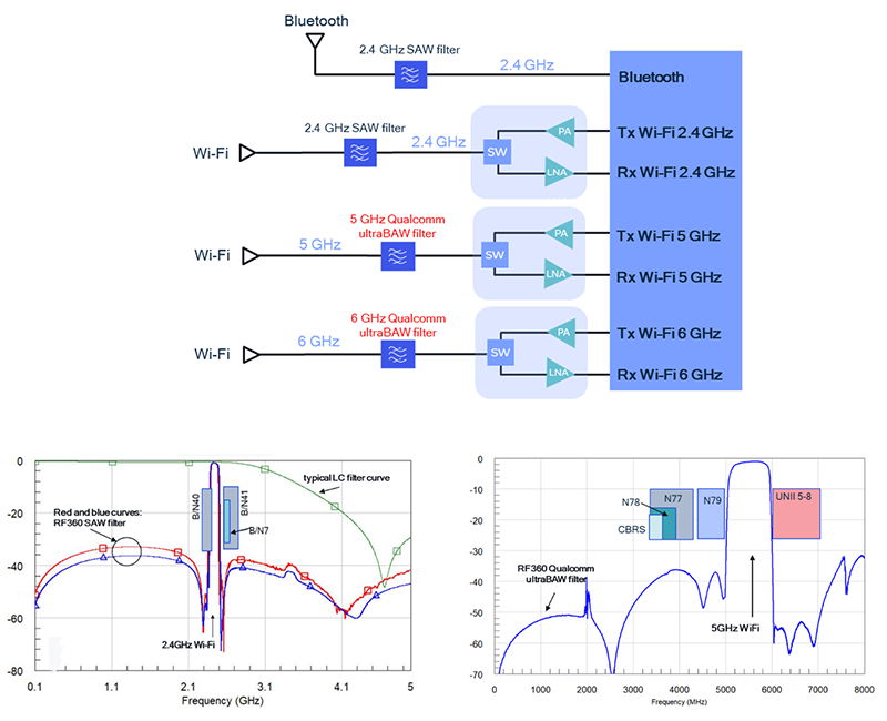 Schematic - Qualcomm RF360 SAW/BAW Filters and Resonators